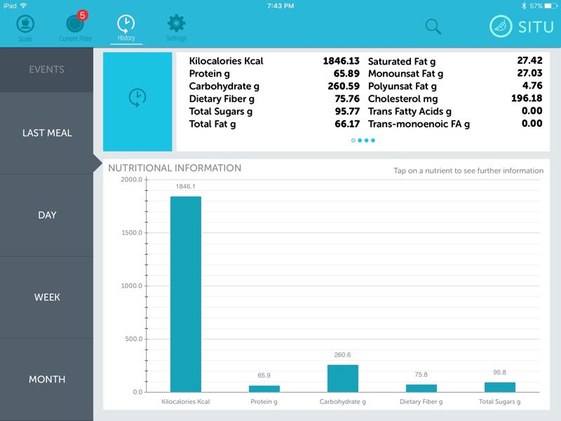 Situ Smart Scale Review - MacRumors