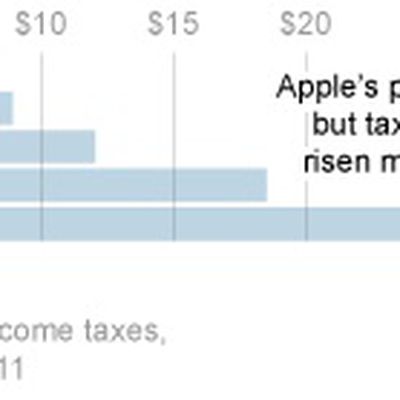 apple taxes profits