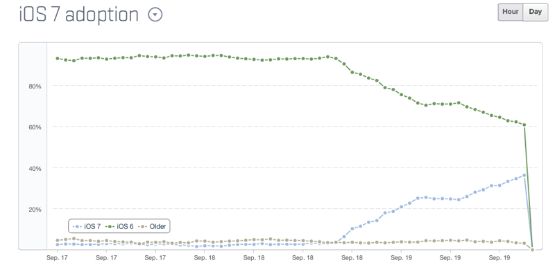 ios7trend.png iOS 7 Trends