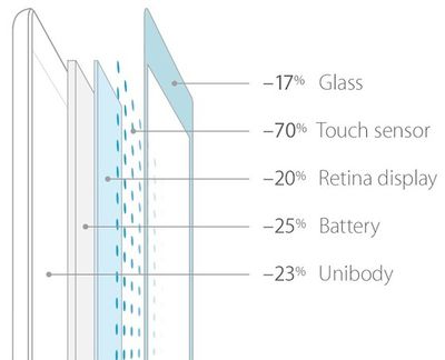 ipad_air_thin