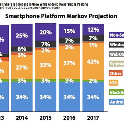 applemarketshare