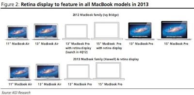 macbook lineup 2012 2013