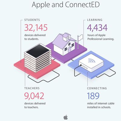 appleconnected