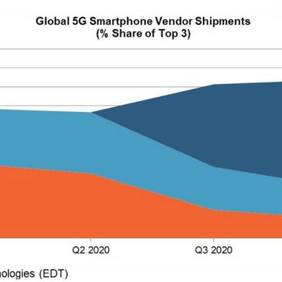 5gmarket2020