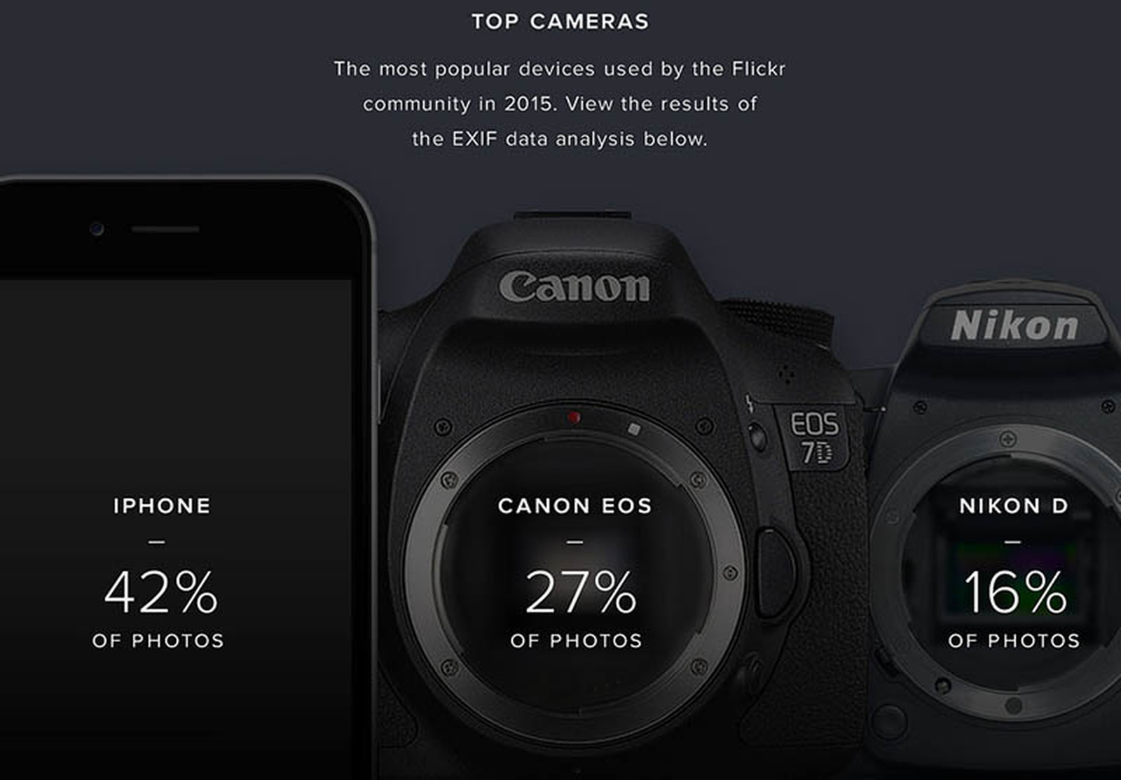 which iphone has the best camera 2015