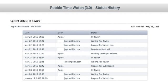 MacRumors content image