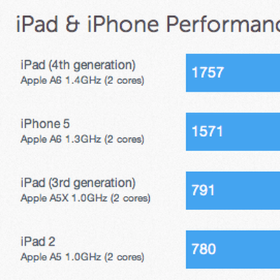 ipad4benches