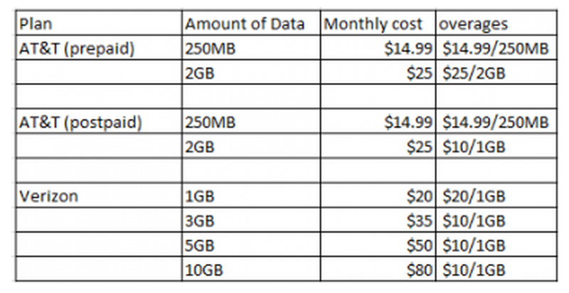 iPad 2 Launch Details: Data Plans for Verizon and AT&T, Online Ordering ...