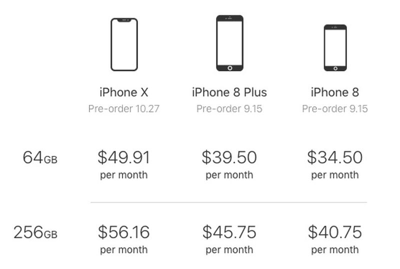 Apple Offering Pre-Approvals to iPhone Upgrade Program Customers Ahead ...