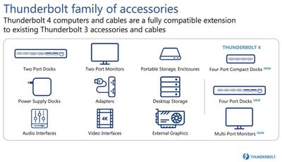 thunderbolt 4 accessories