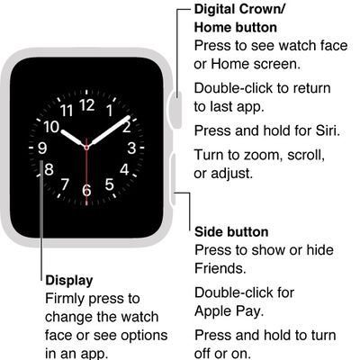 Apple Watch Front