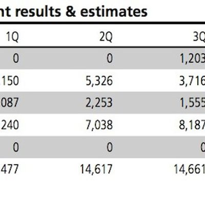 kuo sep13 ipad shipments
