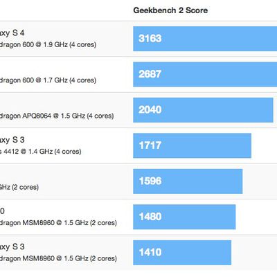 MacRumors content image