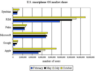 114844 comscore october data