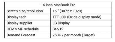 ihs 16 inch macbook pro