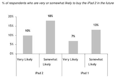 165905 rbc mar11 ipad demand