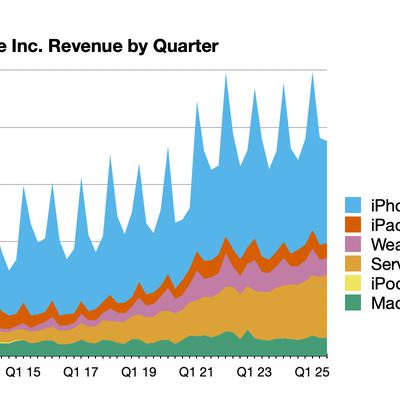 aapl 3q25 line