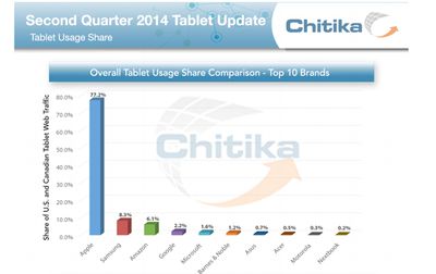 chitika-tablet-2014-april