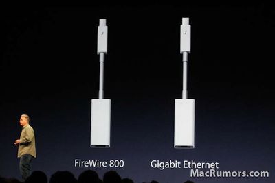 schiller retina thunderbolt adapters