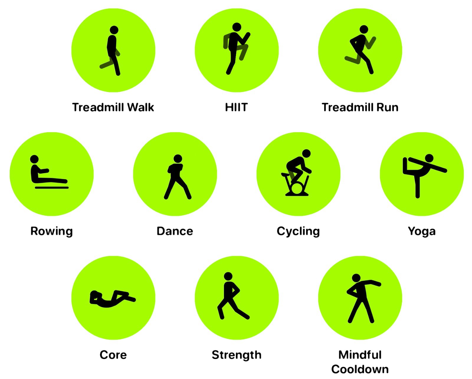 Apple Fitness+ Everything You Need to Know About Apple's Workout