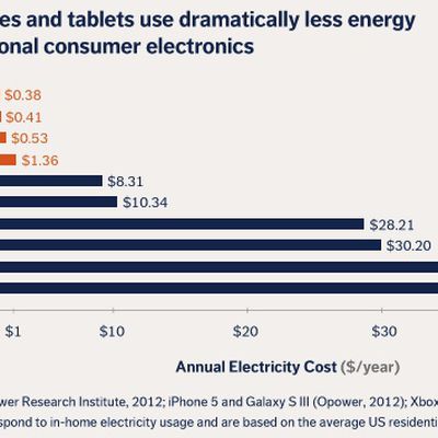 iphone 5 energy use compared