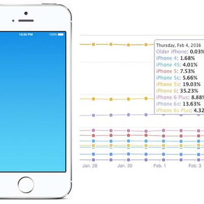 iPhone 4 inch