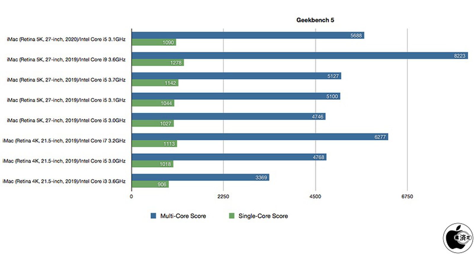 geekbench scores for mac pro 2013 3.7ghz quad