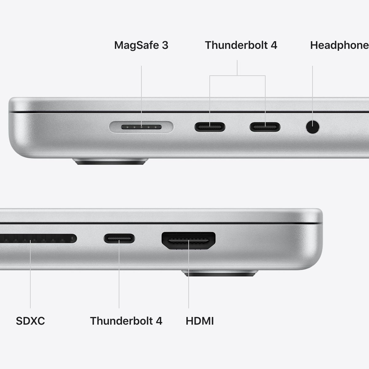 Here Are All the Ports on the New 14-Inch 16-Inch MacBook Pro - MacRumors