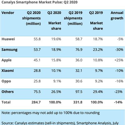 Screenshot 2020 07 31 at 15