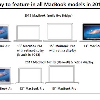 macbook lineup 2012 2013