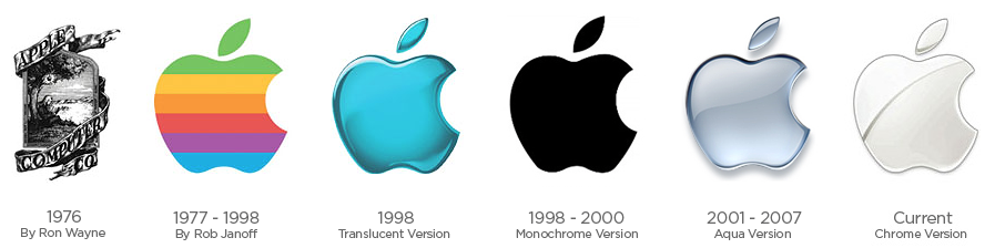 all the apple logos image
