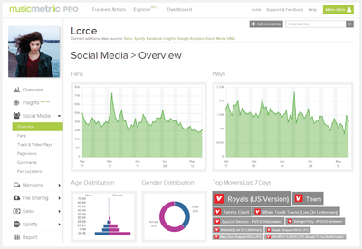 musicmetric