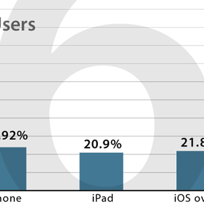 ios6 users1