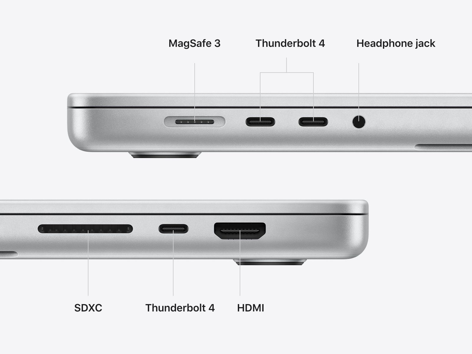 Glat Donation Devise Here Are All the Ports on the New 14-Inch and 16-Inch MacBook Pro -  MacRumors