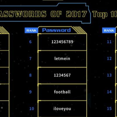 worst passwords 2017