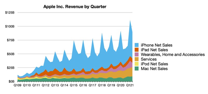 apple-2q21-line.jpg