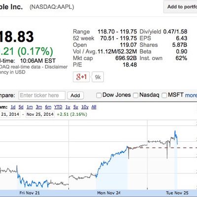 aapl 700 billion