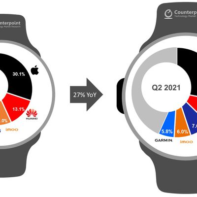 counterpoint apple watch market share q2 2021