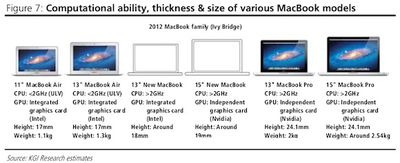 kuo 2012 notebook lineup