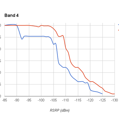 band4test