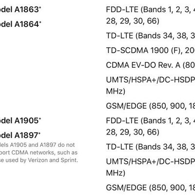 ltebandsiphone8iphonex