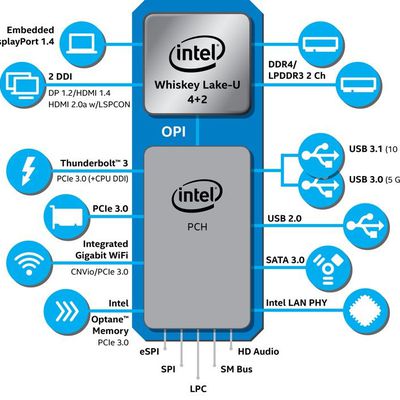intelwhiskeylake