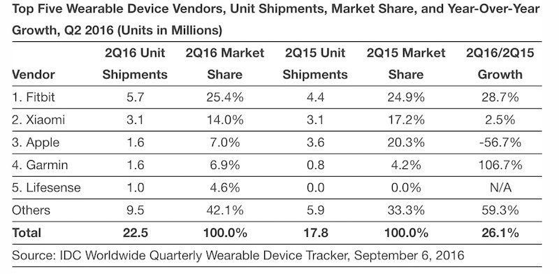 apple watch data plan cost