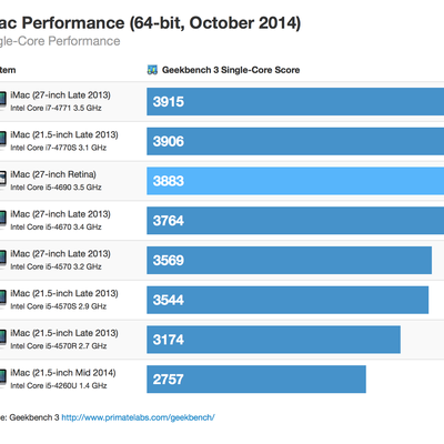 retina imac 64bit october 2014 singlecore