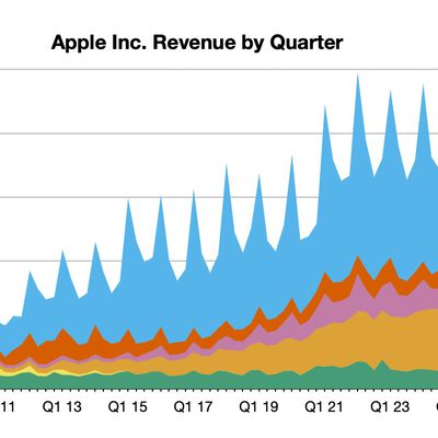 aapl 2q25 line