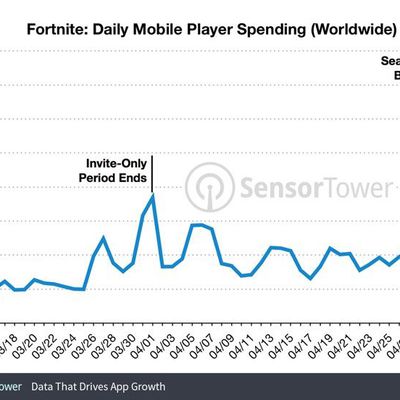 fortnitespending