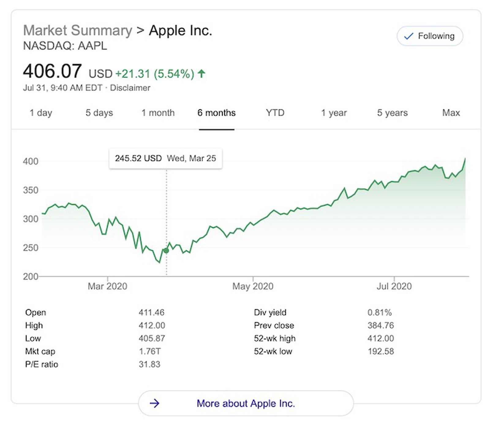 Apple's Stock Price Officially Crosses The $400 Mark - MacRumors