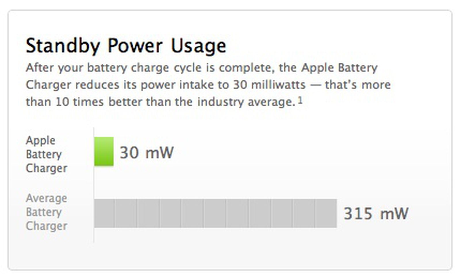 Apple's Battery Charger Sets New Standby Usage Benchmark MacRumors