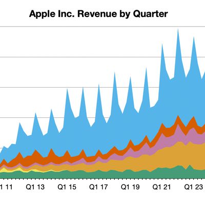 aapl 1q25 line