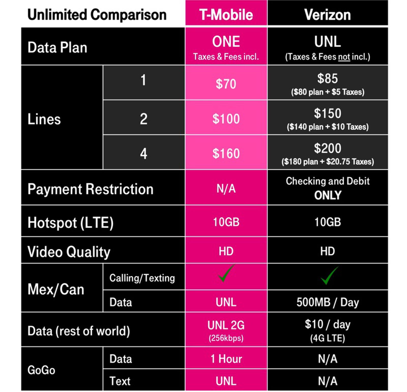 t mobile pay as you go hotspot